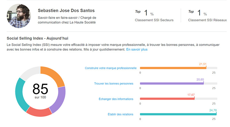 social selling index sebastien jose dos santos