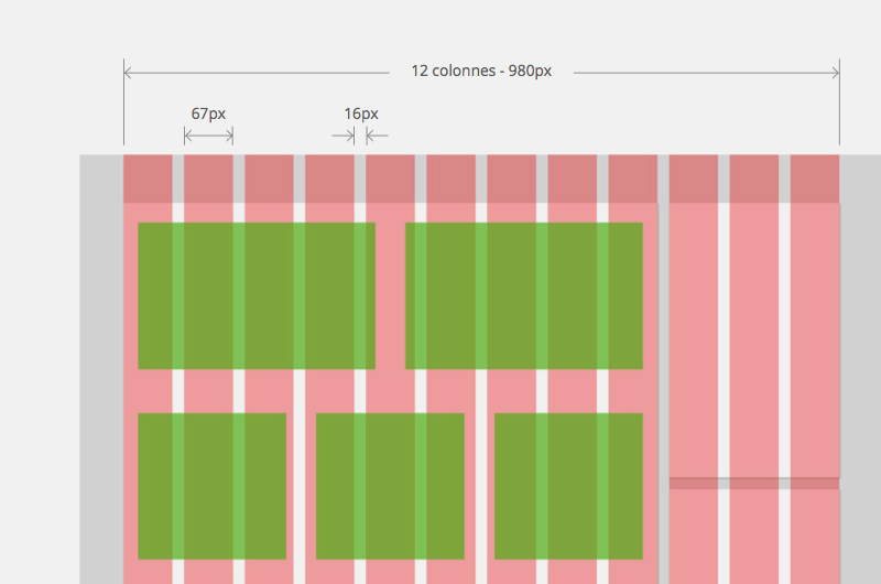 grille webdesign colonnes gouttières