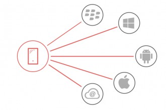 développement mobile cross platform par la haute société