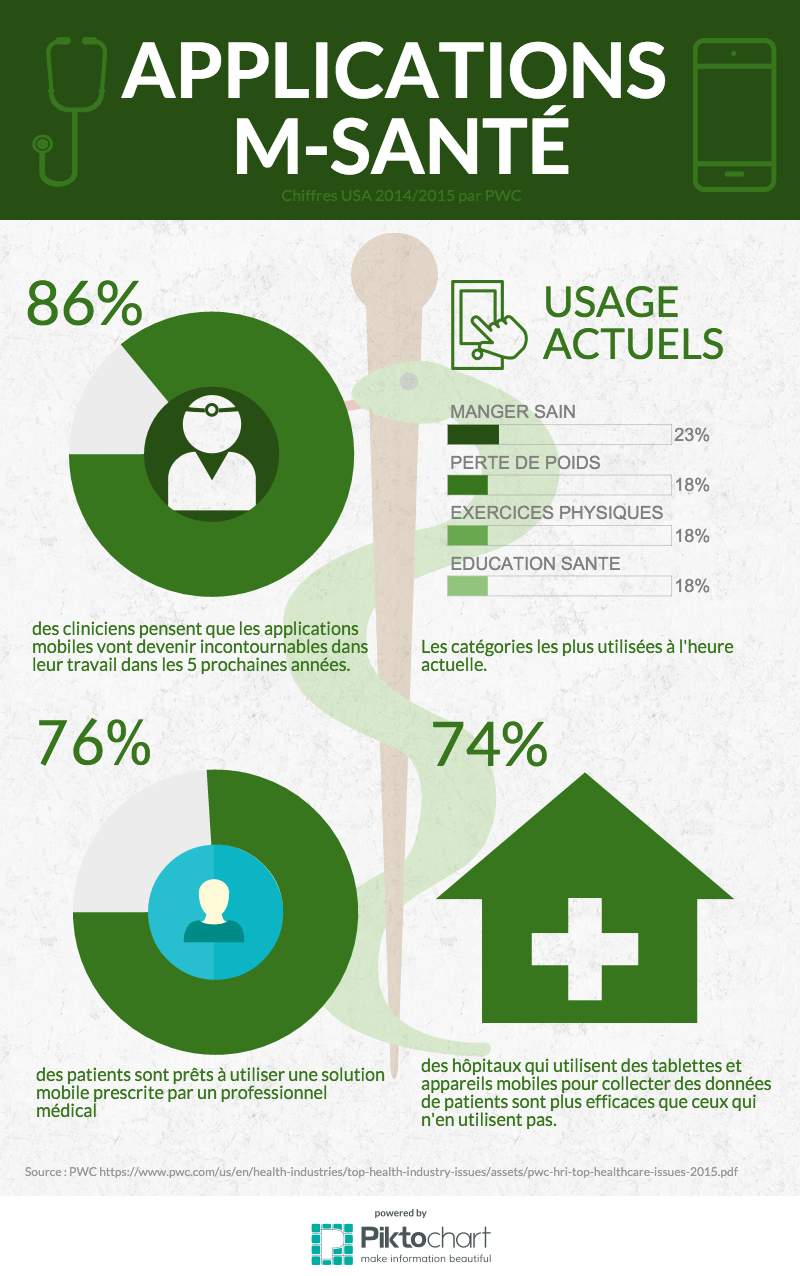 Prenez des leçons à la maison sur santé
