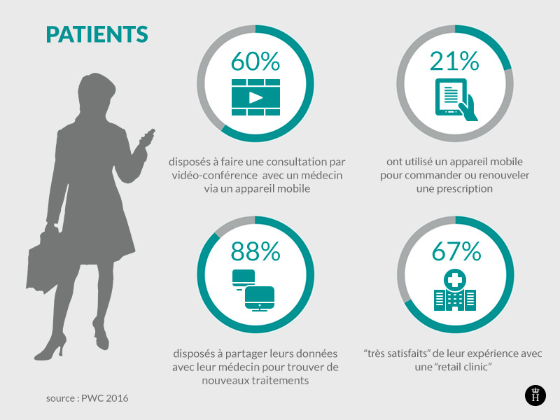 sante-digitale-mobile-patients