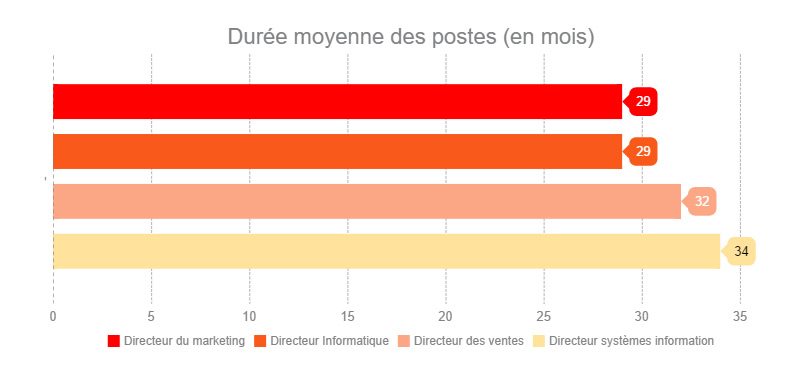 Linkedin social selling roadshow paris 2016 duree postes