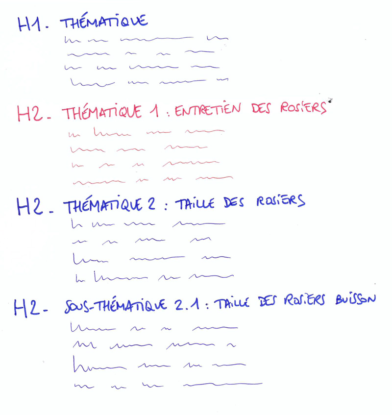 featured snipppets thematique paragraphe