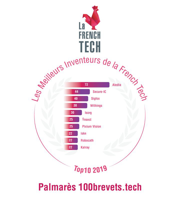 aledia palmares inventeurs french tech